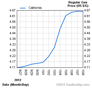 caligasprices