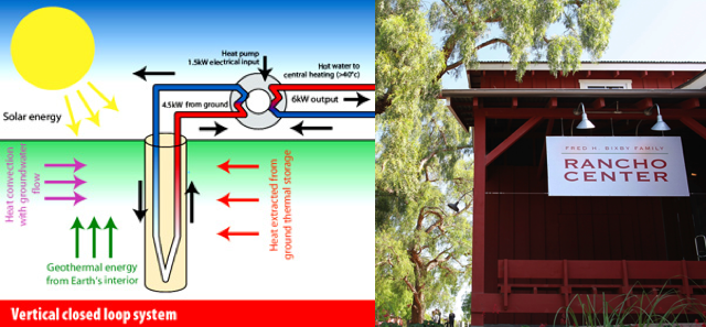 RanchoGeoThermal