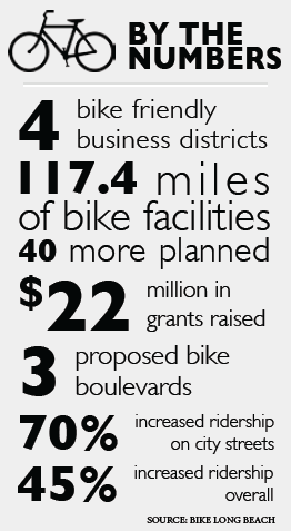 bike bythenumbers