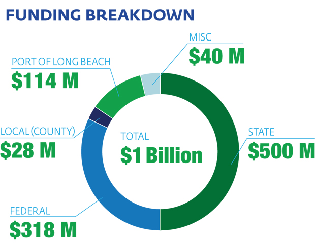 fundingbreakdown