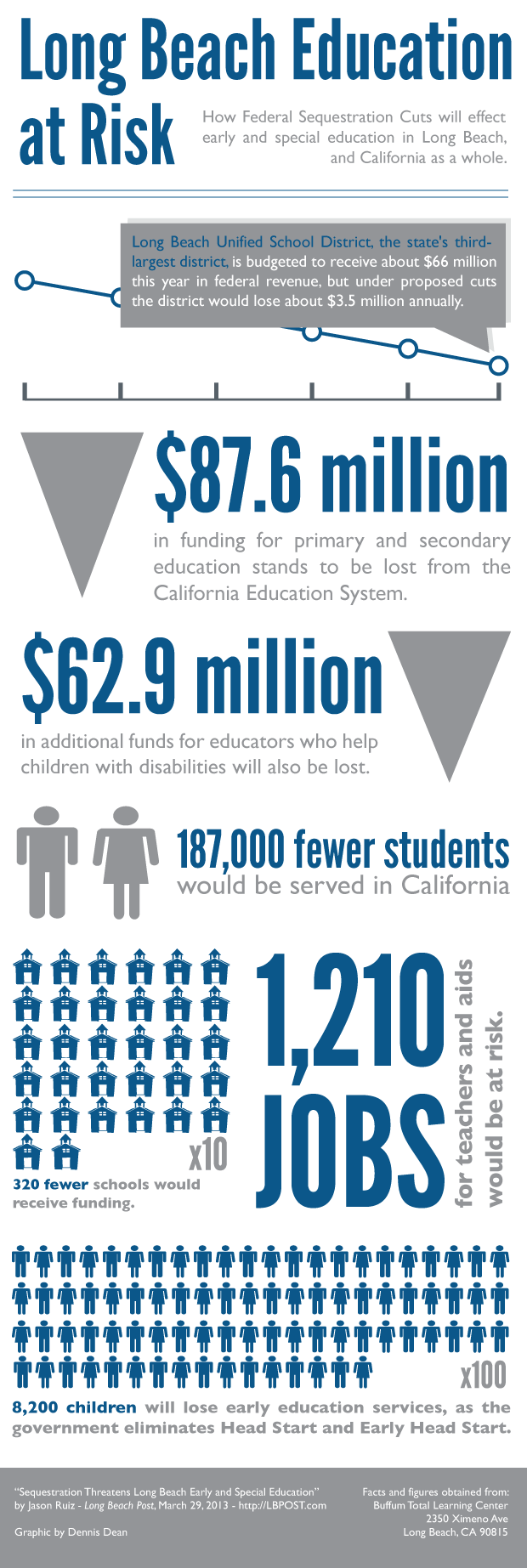 education at risk