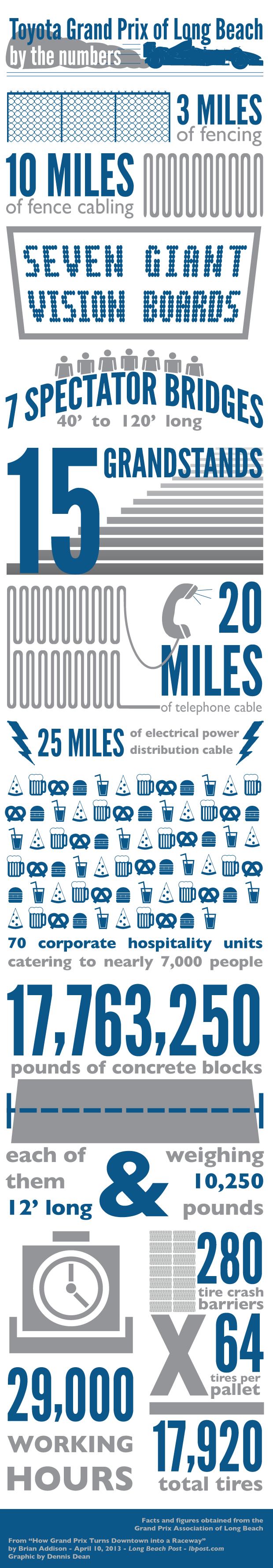 grand prix infographic