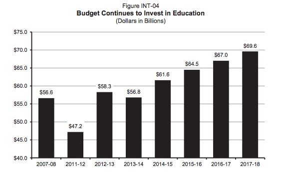 budgethighered2014