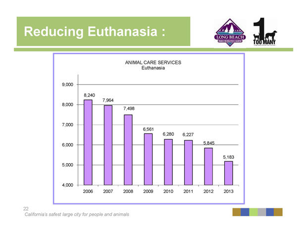 2014 Open House Reducing Euthanasia rates