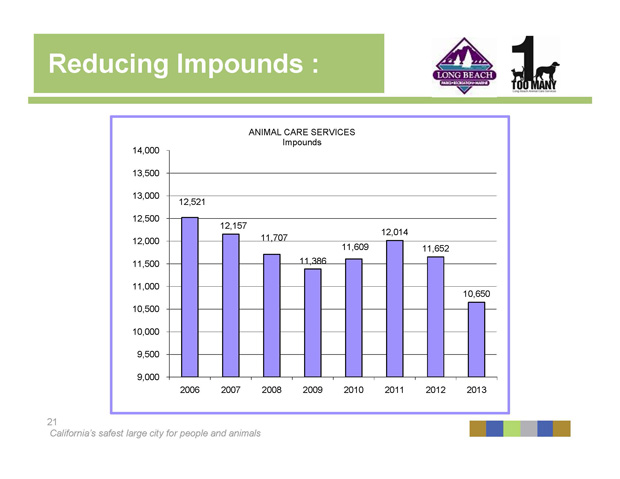 2014 Open House impound reduction