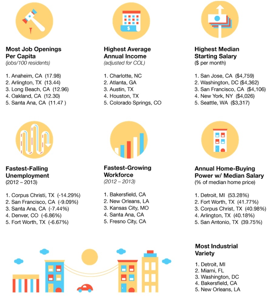 ChartJobNations