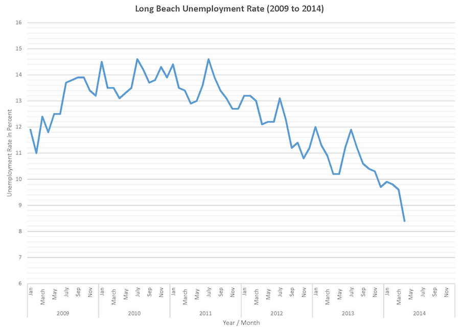 Unemploy