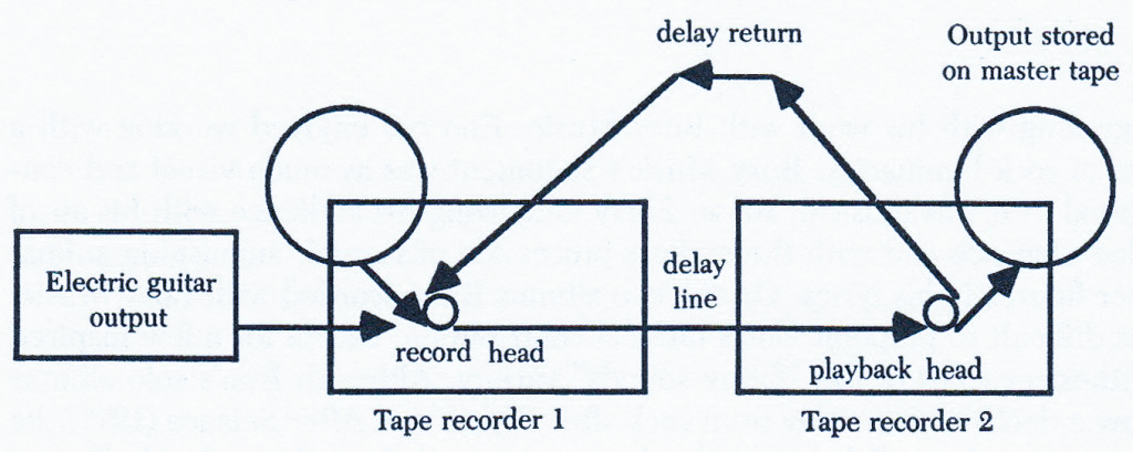 Fripper