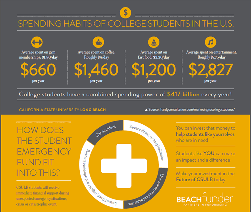 beachfunder-infographic
