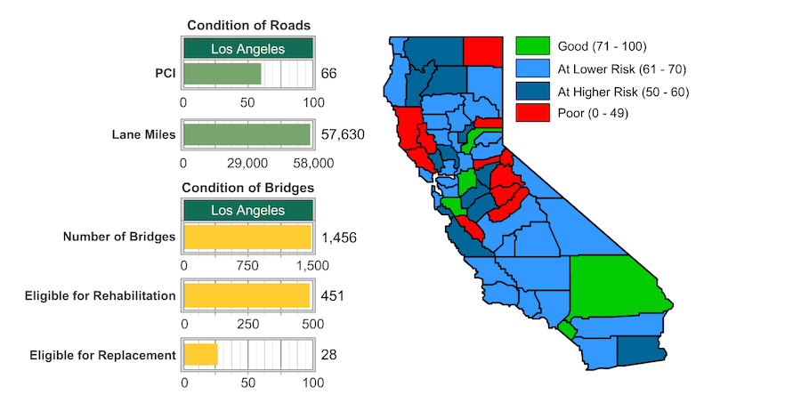 savecaliforniastreets