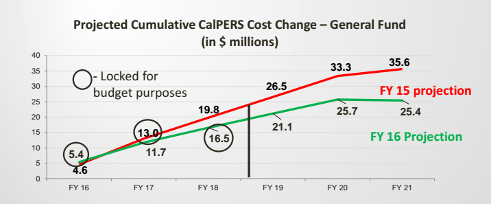 CalpersGraph