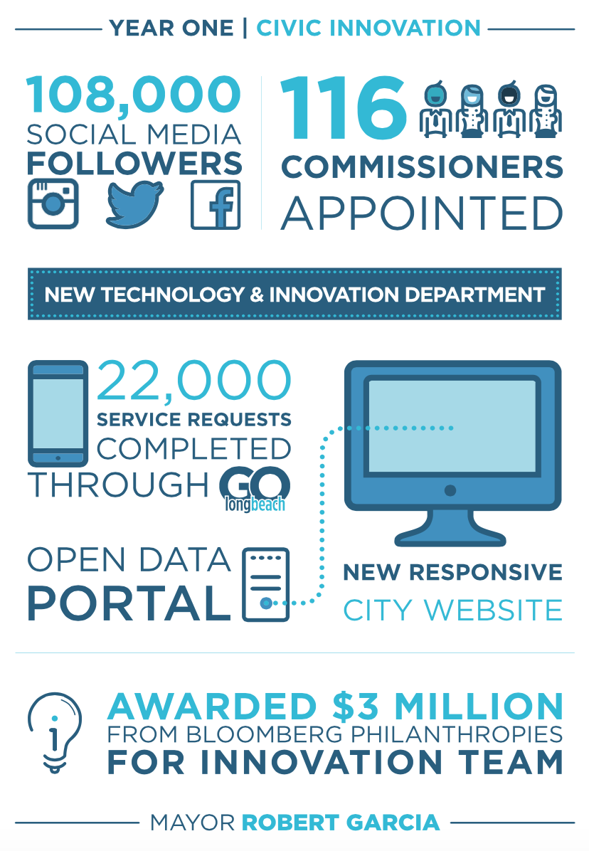 CivicInnovation