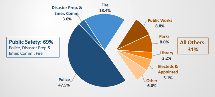PublicSafetyGraph