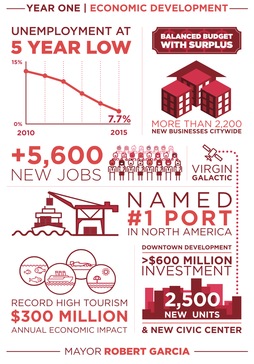 economicdevlopment