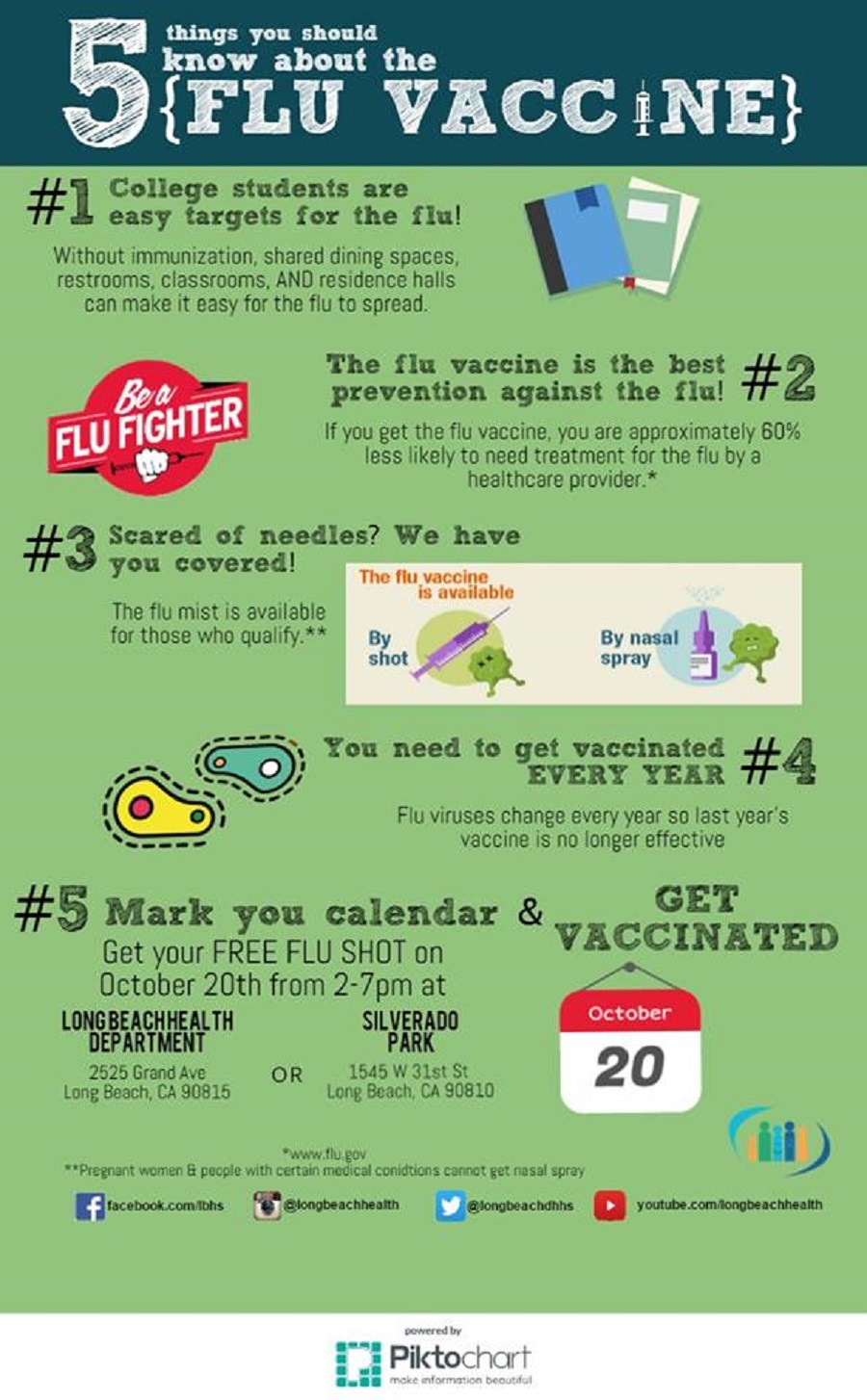 hhsfluvaccine