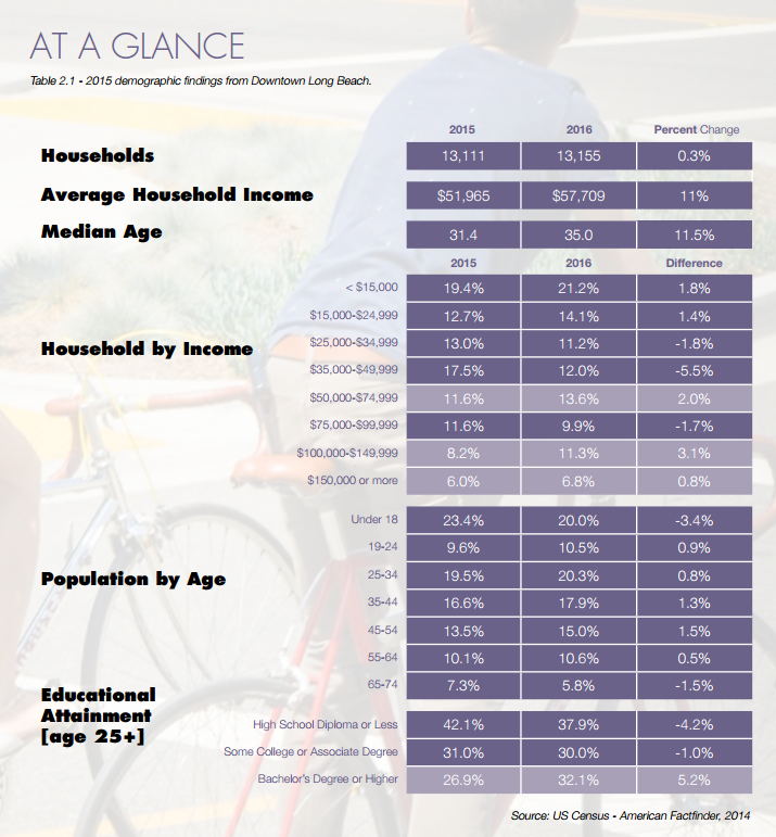 At a Glance