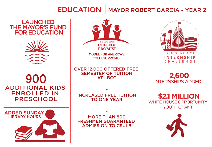 Mayor Garcia Year Two v16-02
