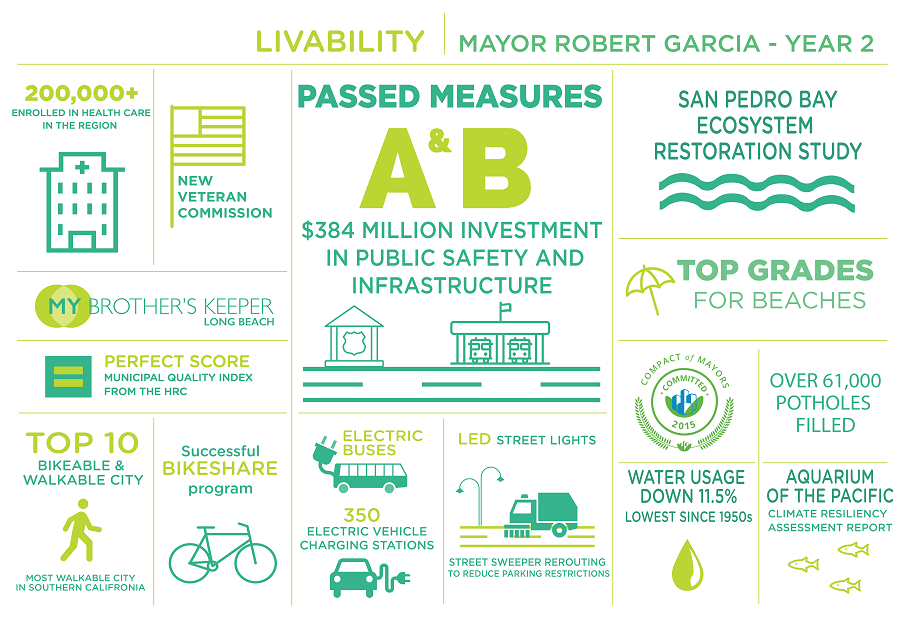 Mayor Garcia Year Two v16-04