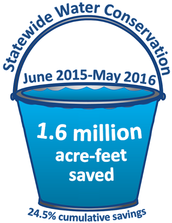 water conservation