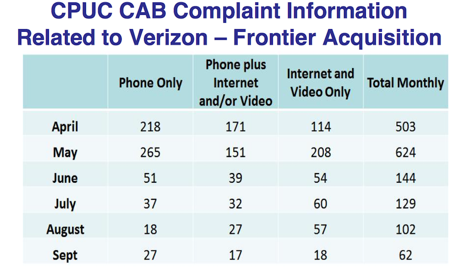 FrontierComplaints 