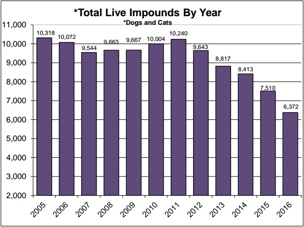 liveimpounds