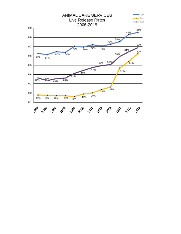 usestats2