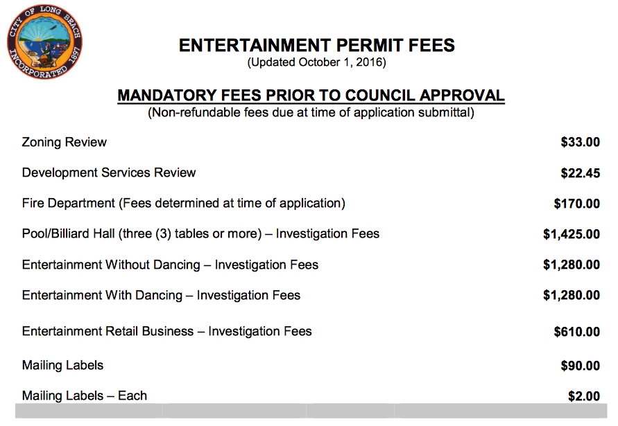 permit fees