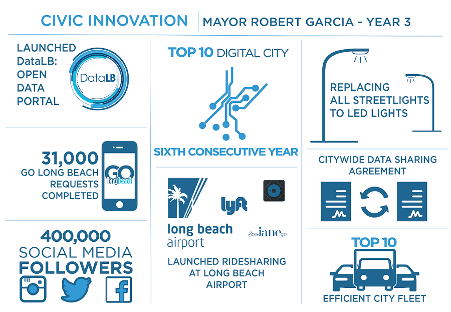 civic innovation