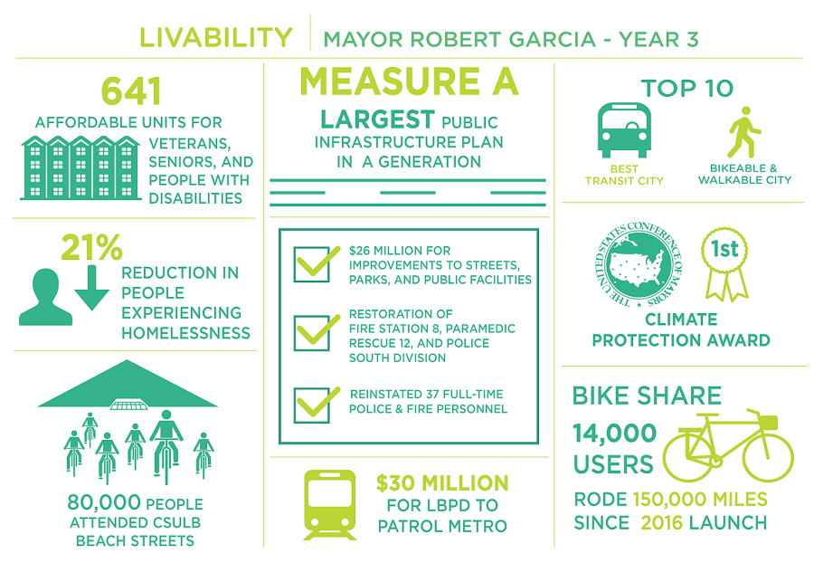livability