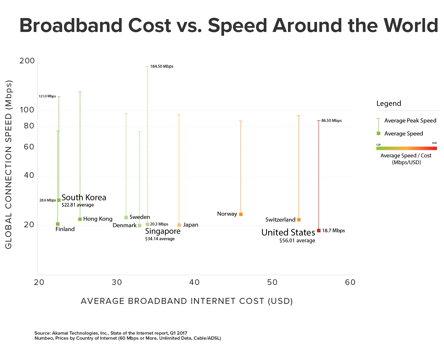 broadband-cost-world