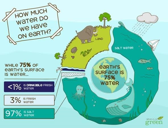 longbeachwatergraphic